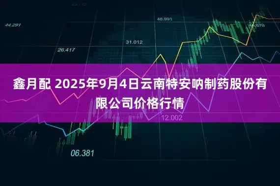 鑫月配 2025年9月4日云南特安呐制药股份有限公司价格行情