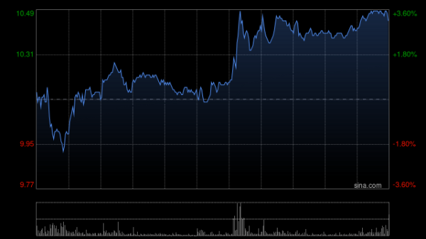 策略吧 中银国际：维持地平线机器人-W“买入”评级 海外拓展客户初见成效