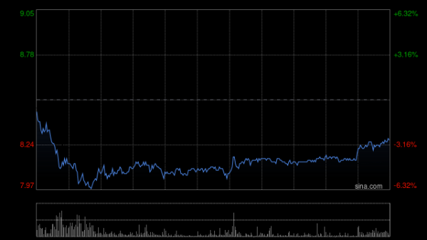天牛配资 大和：升中国生物制药目标价至10港元 维持“买入”评级